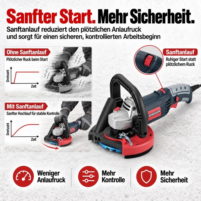 XIIW Winkelschleifer 2100W, 125 mm, 3000–9000 U/min, mit Staubabsaugung, 2 Schleiftöpfen & 2 Trennscheiben