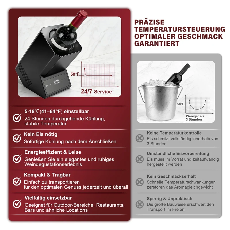 XIIW Elektrischer Weinkühler mit Touchscreen 5-18℃ | Leiser Flaschenkühler 39dB für Wein & Champagner | Smarter Weintemperierer Schwarz