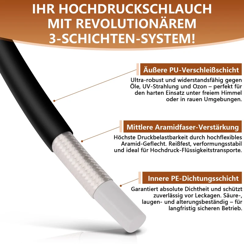Professioneller Hochdruck-Rohrreinigungsschlauch mit 3-Schichten-System und 5 Düsen für Kärcher K2-K7 Hochdruckreiniger, bis 400 bar Betriebsdruck
