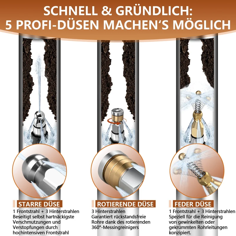 Professioneller Hochdruck-Rohrreinigungsschlauch mit 3-Schichten-System und 5 Düsen für Kärcher K2-K7 Hochdruckreiniger, bis 400 bar Betriebsdruck