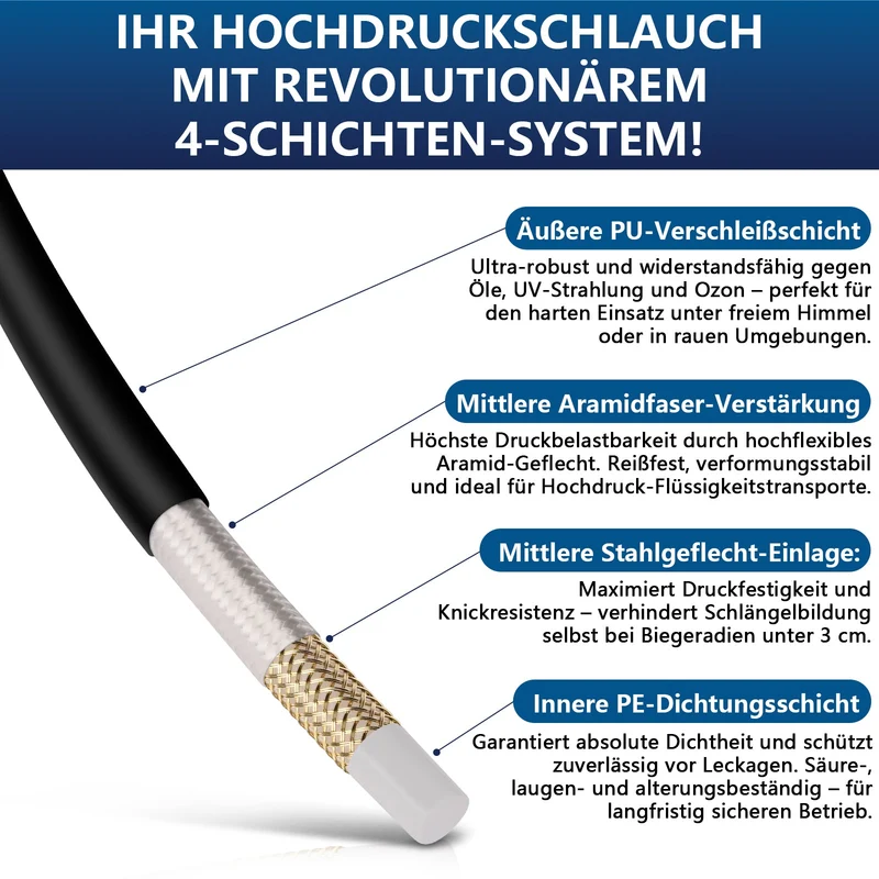 Professioneller Hochdruck-Rohrreinigungsschlauch 4-Schichten-System mit starre & rotierende Düsen, kompatibel mit Kärcher K2-K7, 500 bar