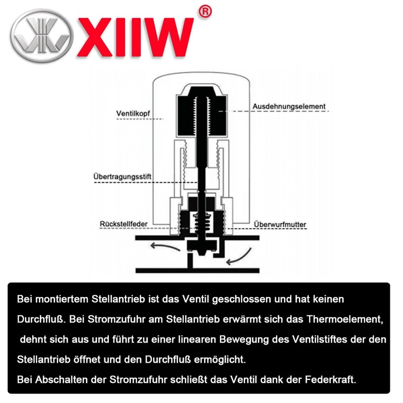 Elektrischer Stellantrieb 230V AC – 110N Kraft, IP54 Schutz, 3-3,5 mm Hub