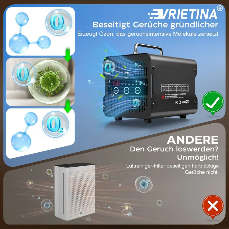 Ozongerät 65.000 mg/h – Professioneller Ozon Generator zur Geruchsbeseitigung bis 300 m²