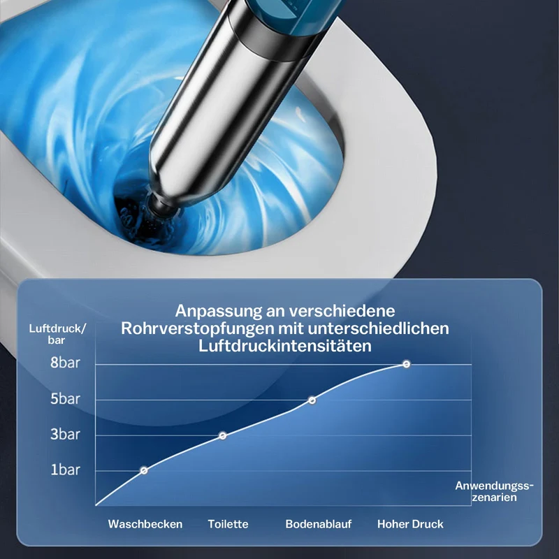 8 Bar Abflussreiniger Rohrreiniger Pumpe Druckluft Rohrreinigung