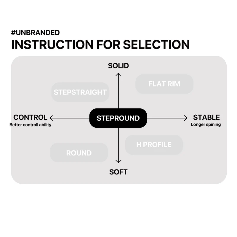 STEPROUND UNDERSIZE