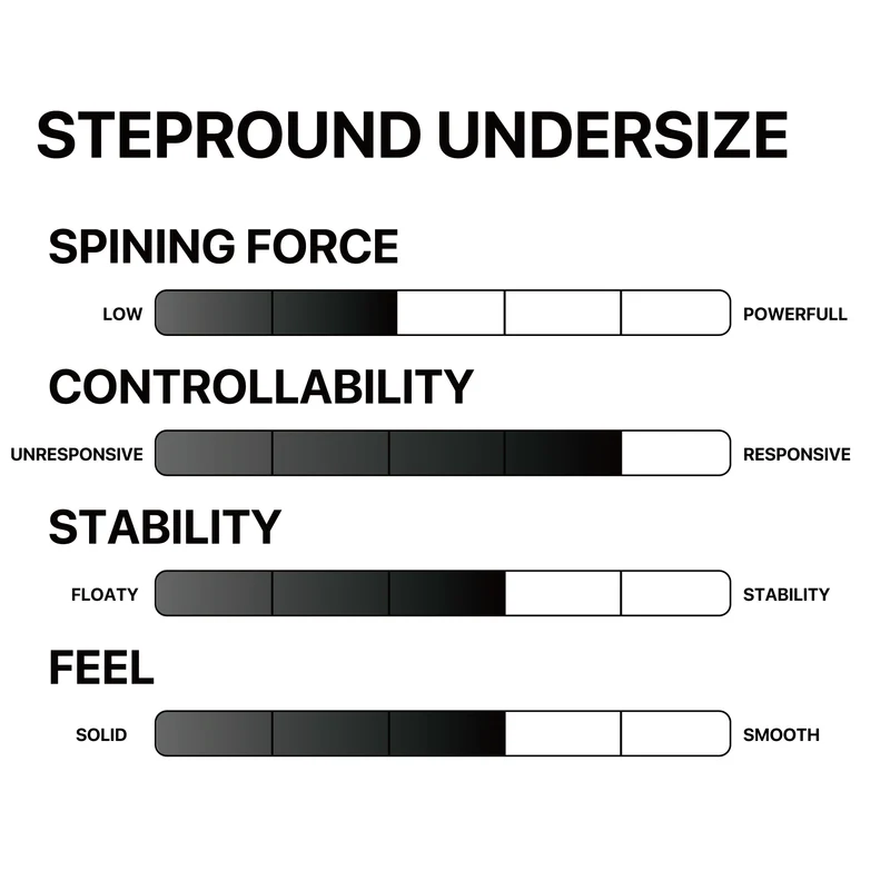 STEPROUND UNDERSIZE
