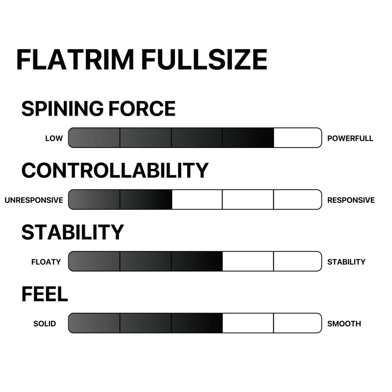 FLATRIM FULLSIZE
