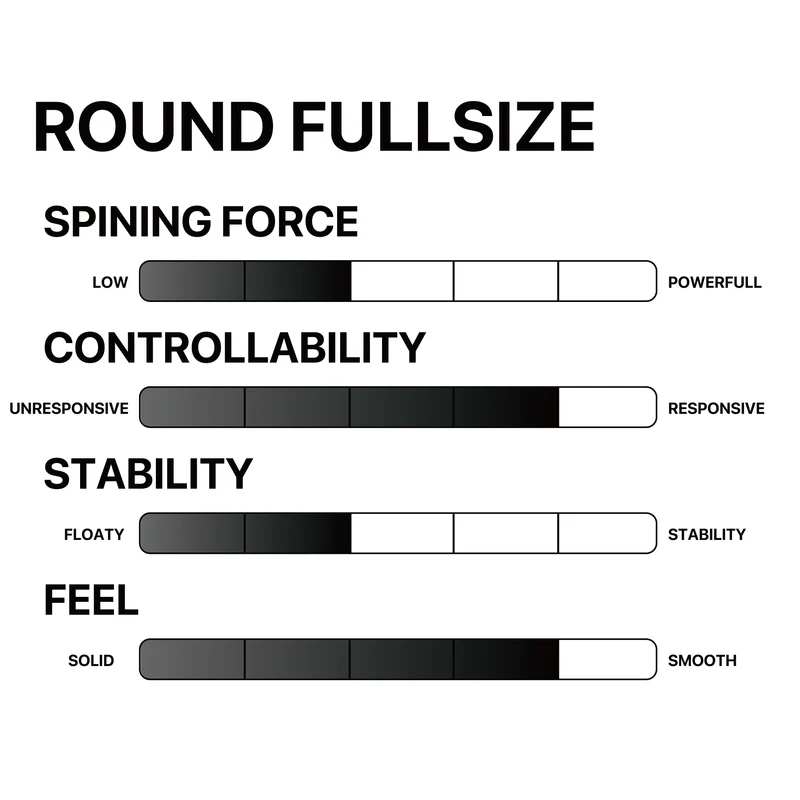 ROUND FULLSIZE