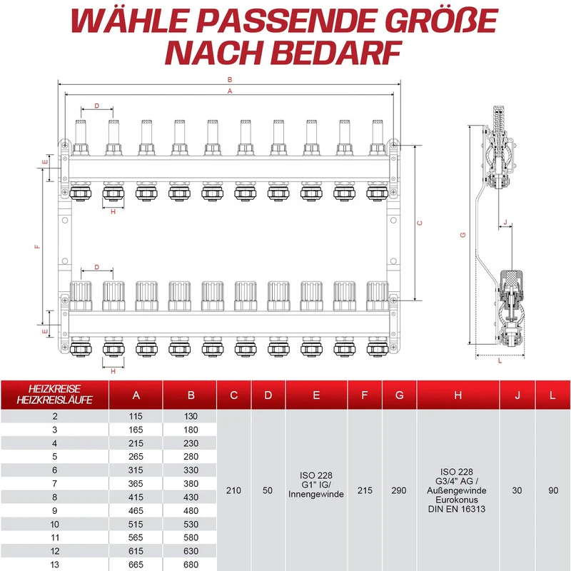Fußbodenheizungsverteiler 2 Heizkreise | Edelstahl, Durchflussmesser & Entlüfter