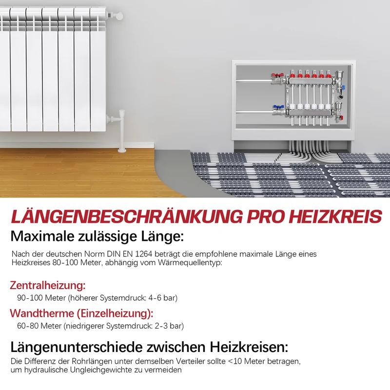 Fußbodenheizungsverteiler 2 Heizkreise | Edelstahl, Durchflussmesser & Entlüfter
