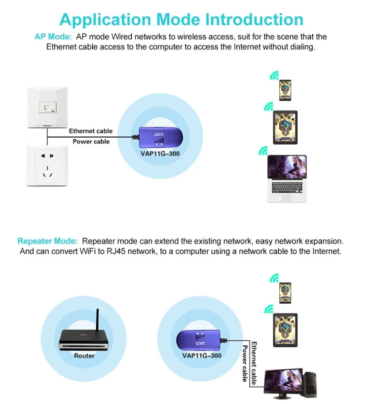 Skanto | VONETS VAP11G-300 Mini WiFi 300Mbps WiFi Repeater, Bester Partner für IP-Geräte / IP-Kamera / IP-Drucker / XBOX / PS3 / IPTV / Skybox (Blau)