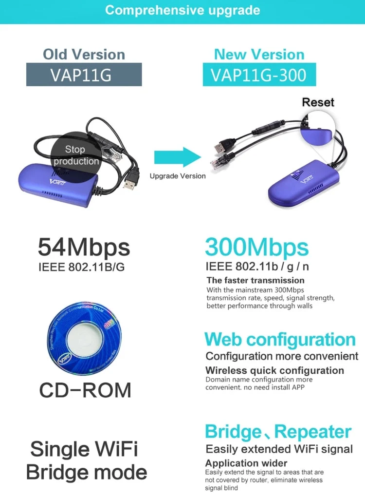 Skanto | VONETS VAP11G-300 Mini WiFi 300Mbps WiFi Repeater, Bester Partner für IP-Geräte / IP-Kamera / IP-Drucker / XBOX / PS3 / IPTV / Skybox (Blau)