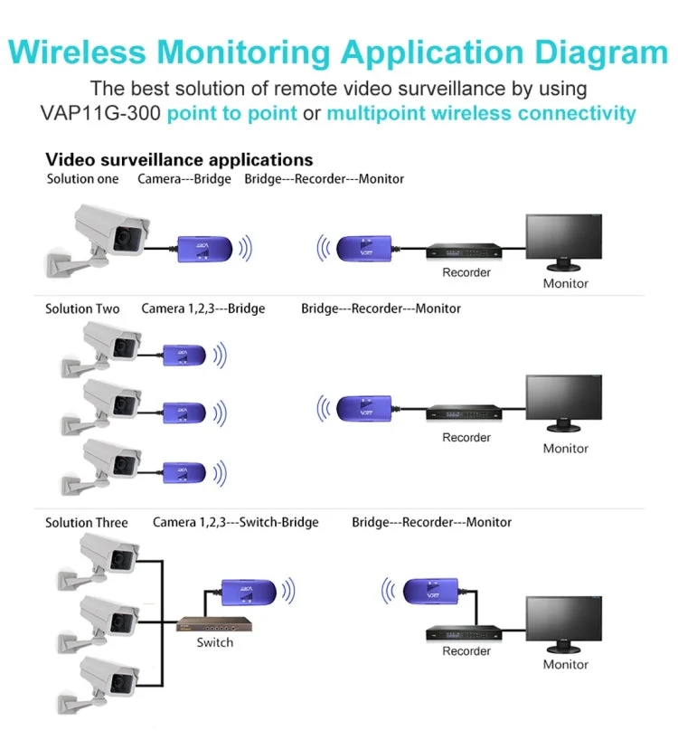 Skanto | VONETS VAP11G-300 Mini WiFi 300Mbps WiFi Repeater, Bester Partner für IP-Geräte / IP-Kamera / IP-Drucker / XBOX / PS3 / IPTV / Skybox (Blau)