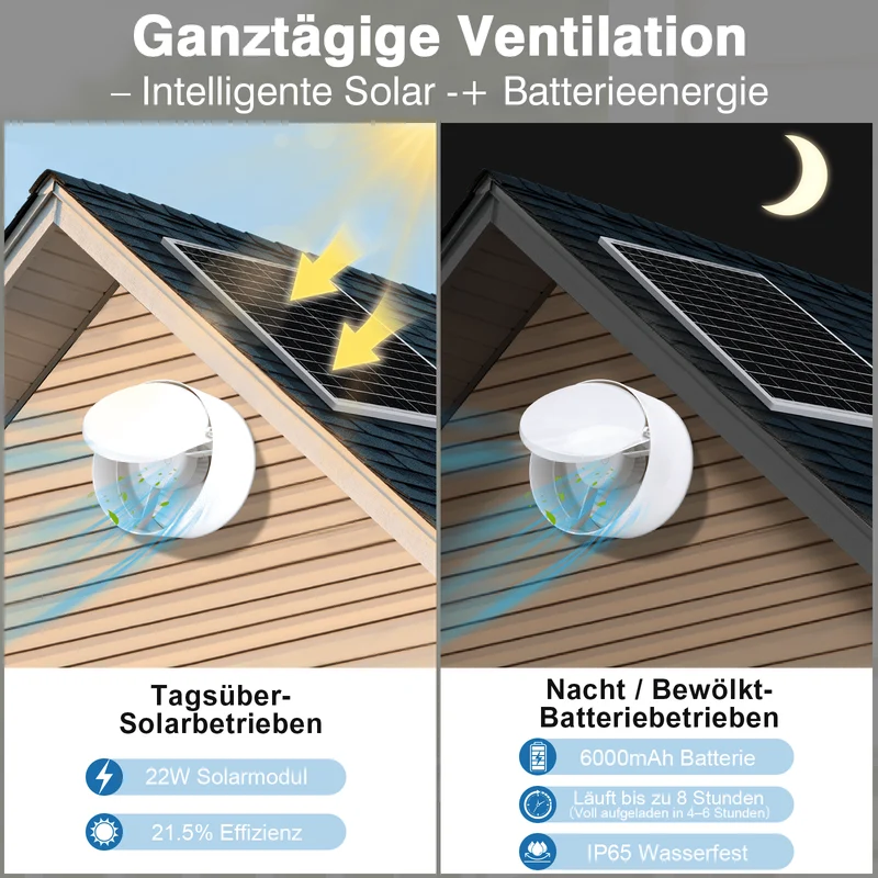 Leiser Solarventilator 150mm – Akku-betrieben, ideal für Hühnerstall, Gewächshaus & Schuppen