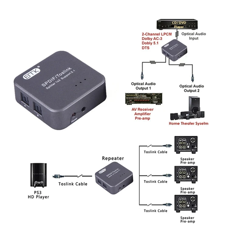 Skanto | EMK 1 Eingang 3 Ausgang Digital Optischer Audio SPDIF Toslink Splitter Adapter (Silbergrau)