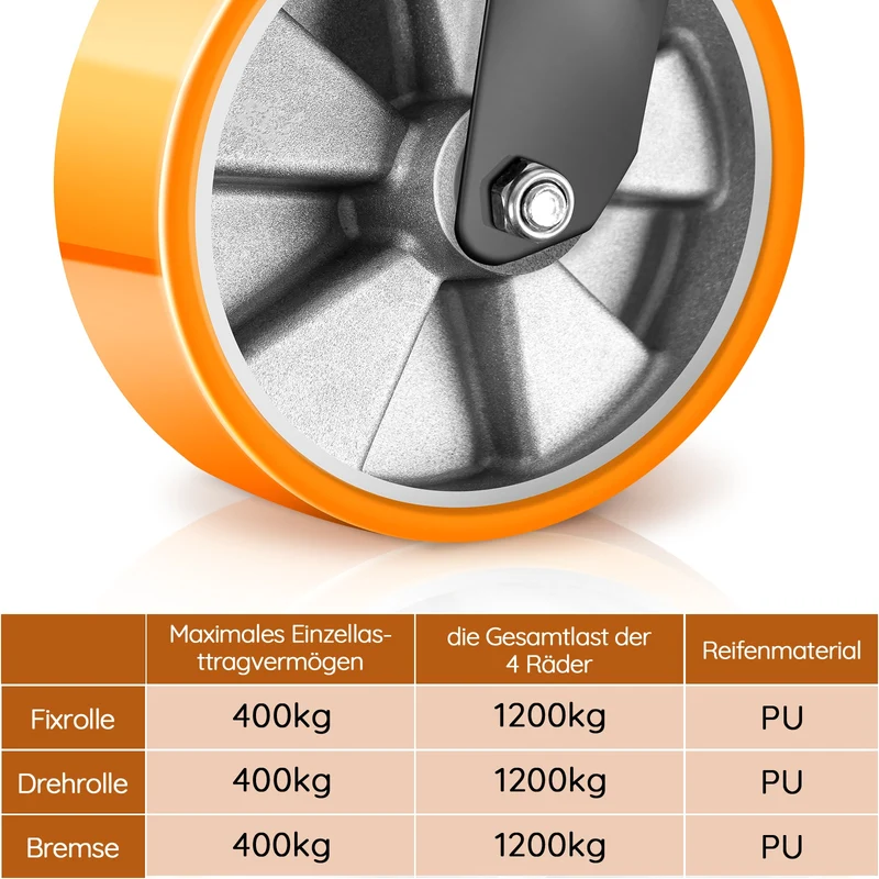 4er-Set 125mm Schwerlastrollen – 2× mit Bremse & 2× drehbar, leise & stabil für Werkstatt, Haushalt & Regale