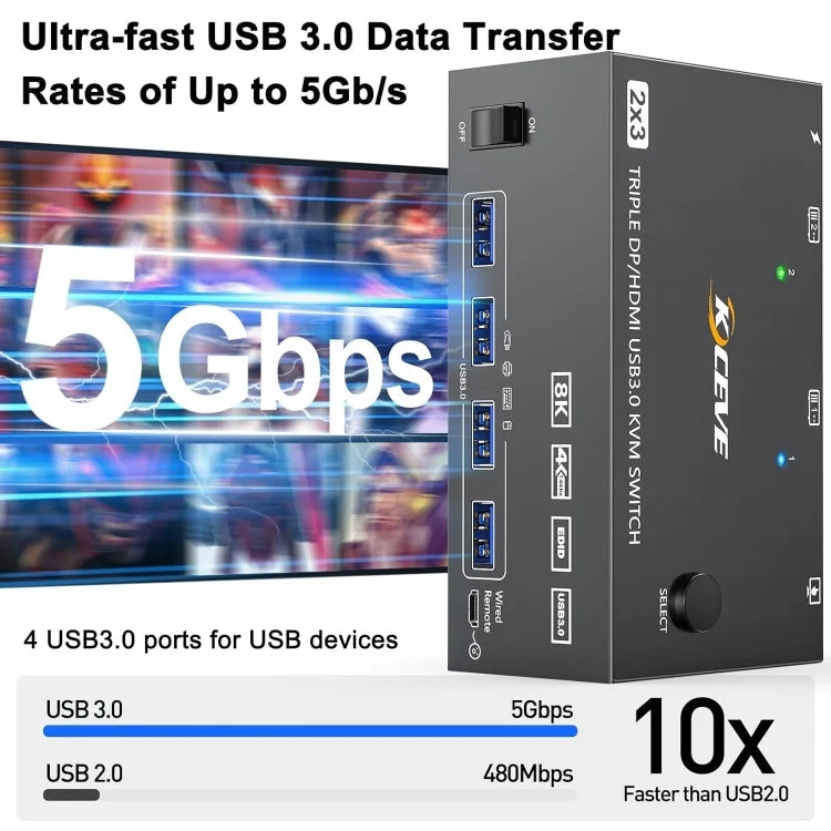 Skanto | KC-KVM203DH 8K 30Hz USB3.0 DP+DP+HDMI Triple Monitors KVM Switch, AU Stecker