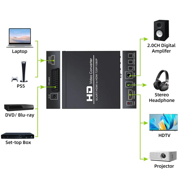 Skanto | NEWKENG NK-8S SCART + HDMI zu HDMI 720P / 1080P HD Video Konverter Adapter Scaler Box