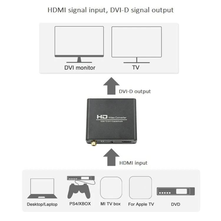 Skanto | HDV-339 Full HD HDMI zu DVI + Digital Coax / Analog Stereo Audio Konverter Adapter (Schwarz)