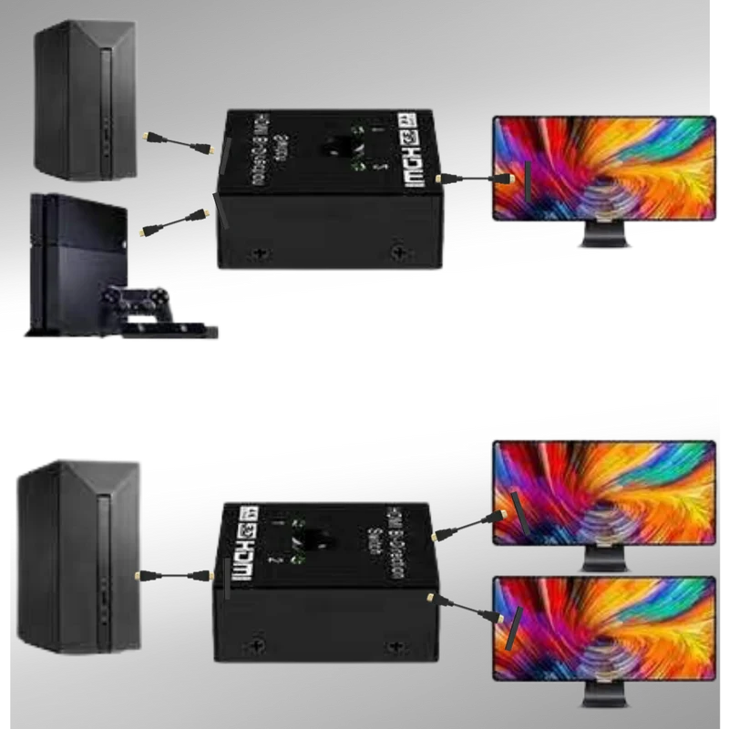 2-Wege HDMI Splitter 4K