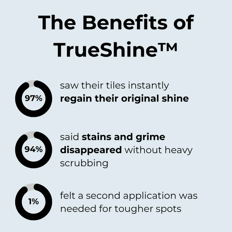 50% RABATT | TrueShine™ | Fliesen- und Fugenreiniger
