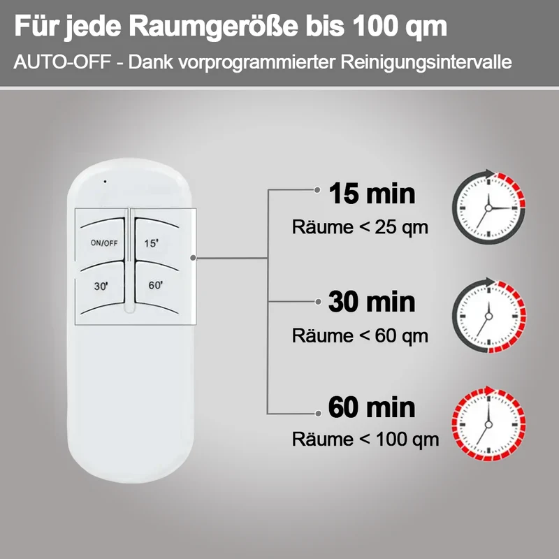 PurifectShield™ | Effektive Entfernung von Milben, Viren, Schimmel und Bakterien!