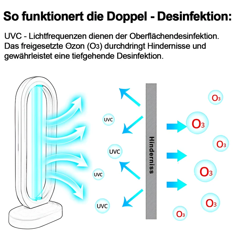 PurifectShield™ | Effektive Entfernung von Milben, Viren, Schimmel und Bakterien!