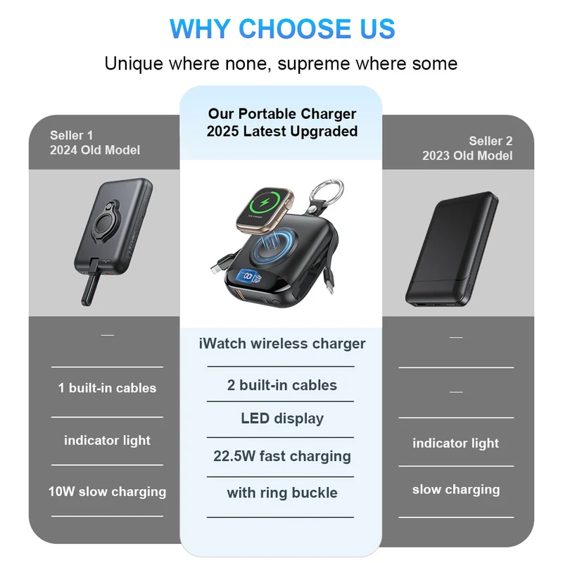 Tragbare kabellose Powerbank mit integriertem LED-Display Skanto