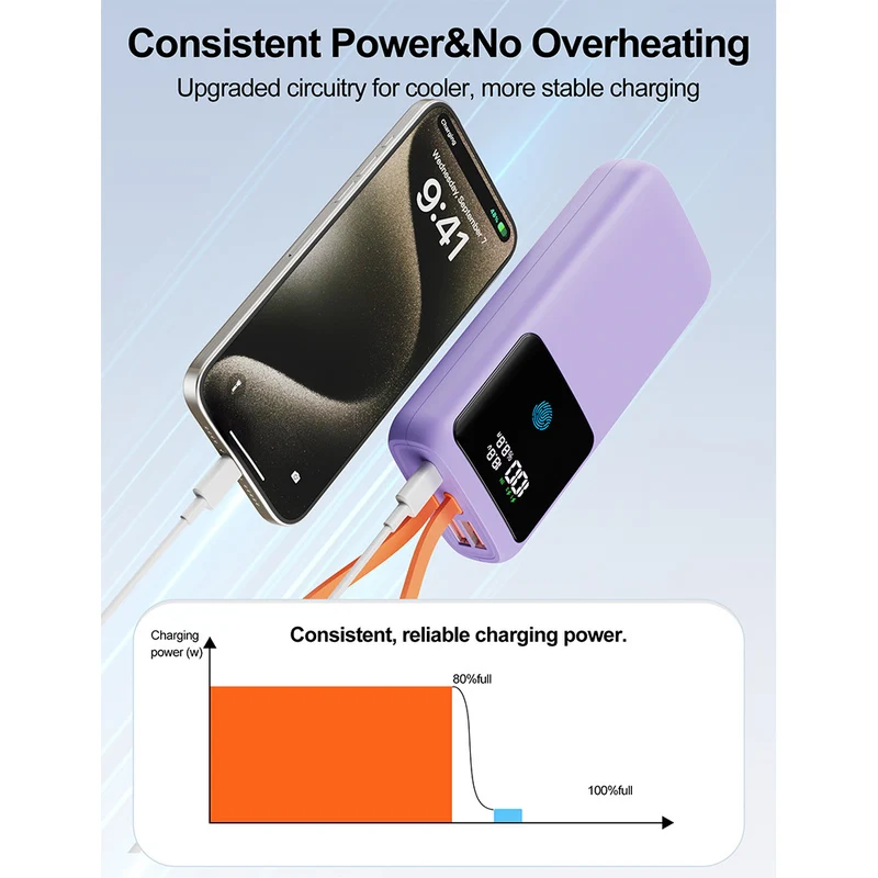 Powerbank mit LED-Display und integrierten Ladeanschlüssen Skanto