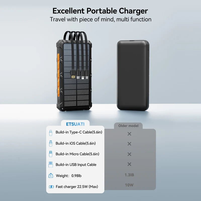 Multifunktionale Solar-Powerbank mit Schnellladefunktion Skanto