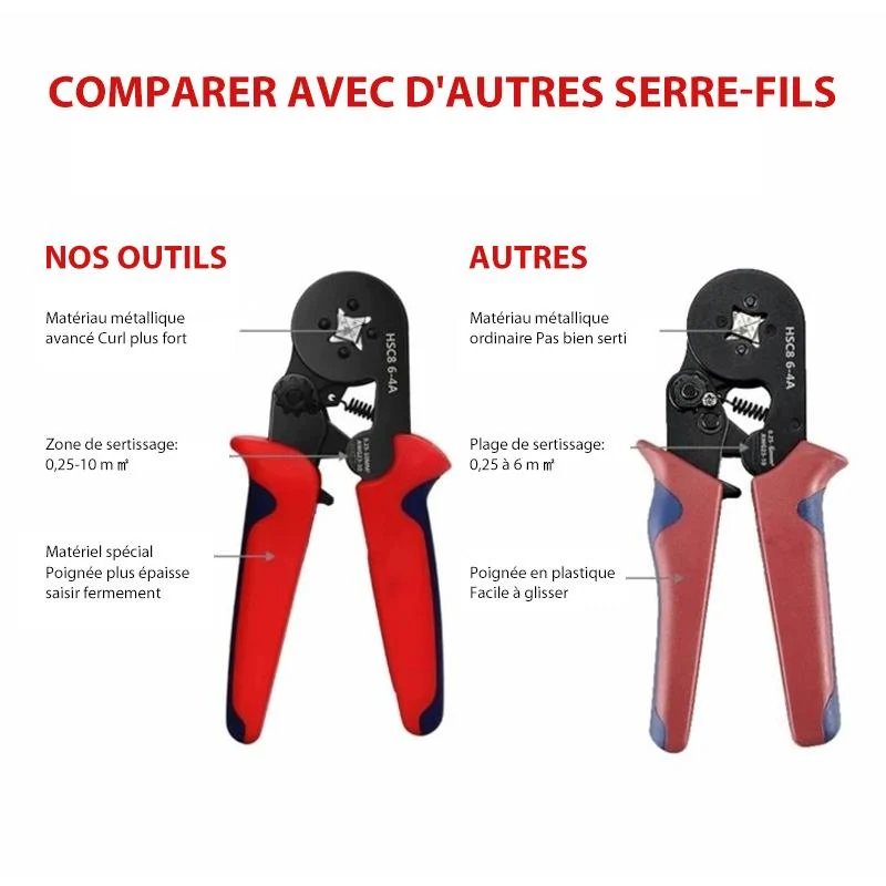 Hochwertiges Bördelwerkzeug-Set | Skanto