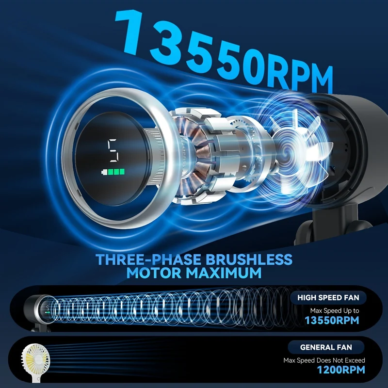 12-Stunden-Turbo-Handventilator mit LED-Licht – 5-Gang-batteriebetriebener Kühlventilator, 3-in-1-Luft-Turbo-Technologie – Kompaktes Design für Outdoor, Reisen & täglichen Gebrauch | Skanto