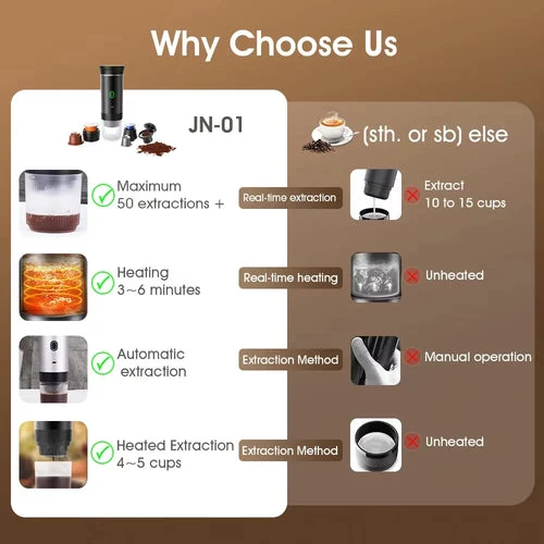 Tragbare Kaffeemaschine | Überall und jederzeit brühen | Skanto