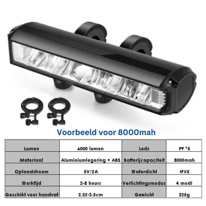 Wiederaufladbare Fahrradlampe 1400 Lumen – Wasserdicht mit mehreren Lichtmodi | Skanto